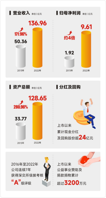 20082057hhrv 贝斯特 - 全球最奢华的游戏平台